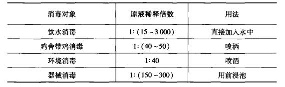 次氯酸鈉在雞舍中的應用.jpg